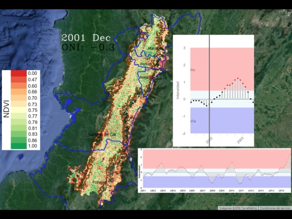 Aplicación del Índice de Vegetación Diferencial Normalizado en la Cuenca Alta del Río Cauca